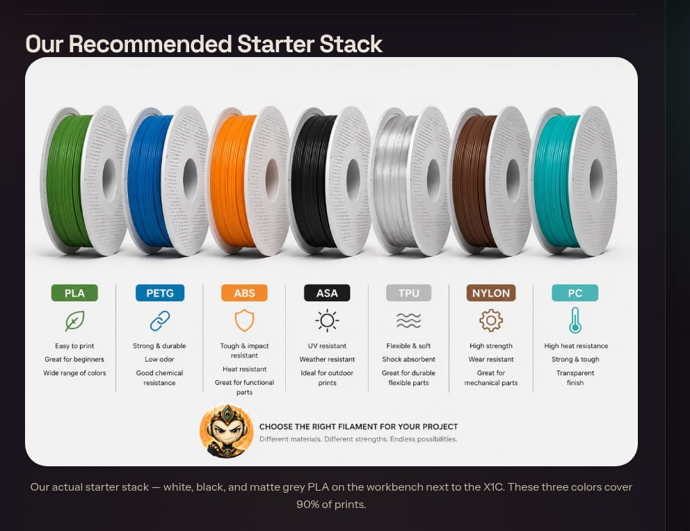 Collection of 3D-printed parts on a workbench showing results from different filaments — PLA, PLA Matte, ABS, and PLA Silk side by side